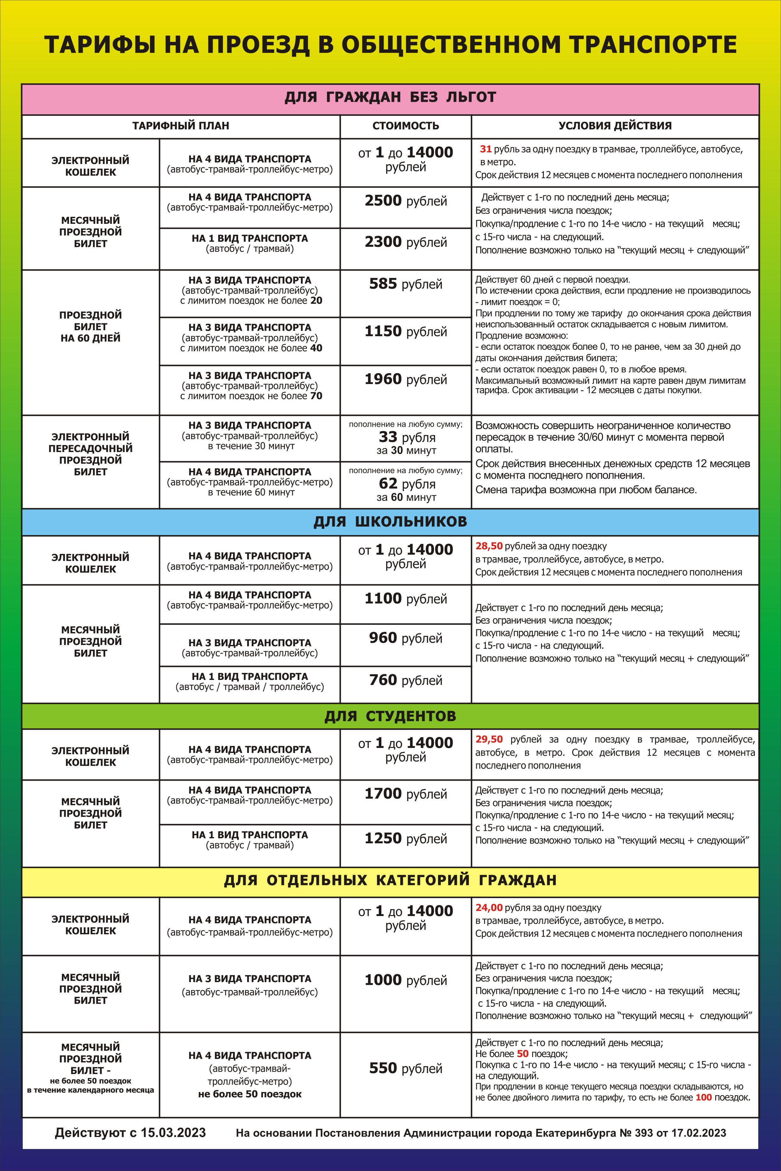 Е карта екатеринбурга пополнить